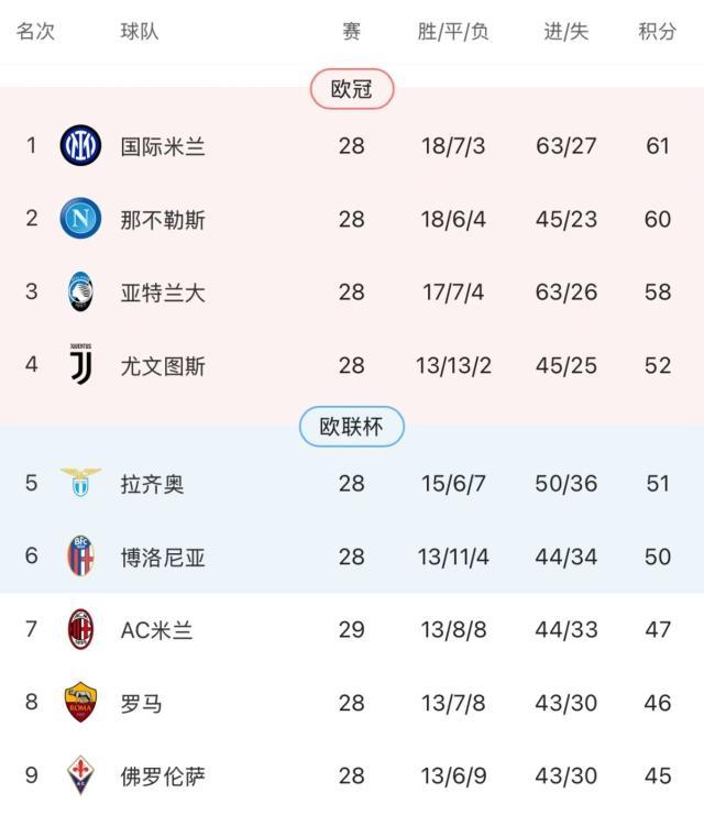 乐鱼app-【意甲】赖因德斯传射，AC米兰主场2比1逆转科莫